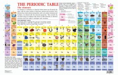 Periodic Table 