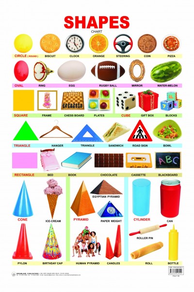 Shapes Chart