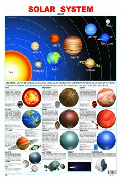 Solar System 